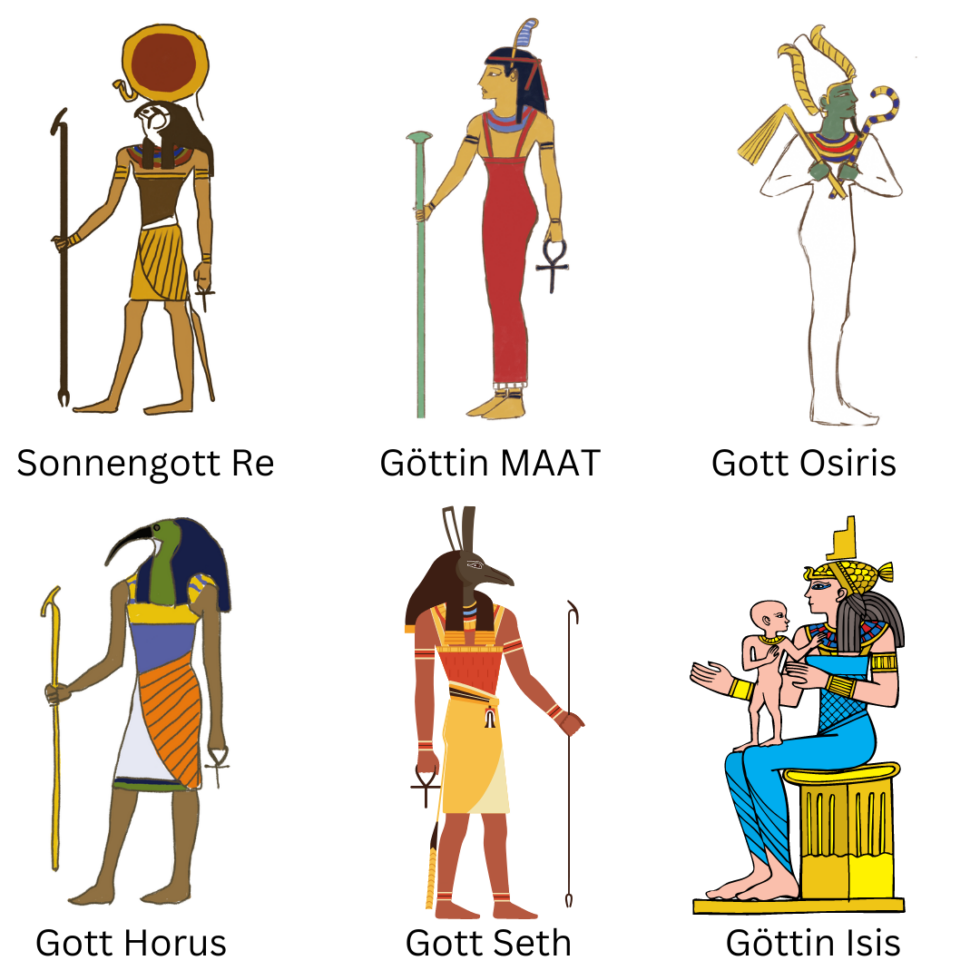 Ägyptische Götter einfach erklärt