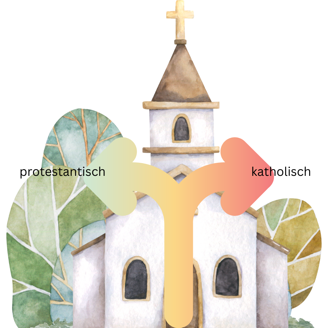 Eine Kirche, die durch einen Pfeil in protestantisch und katholisch getrennt dargestellt wird
